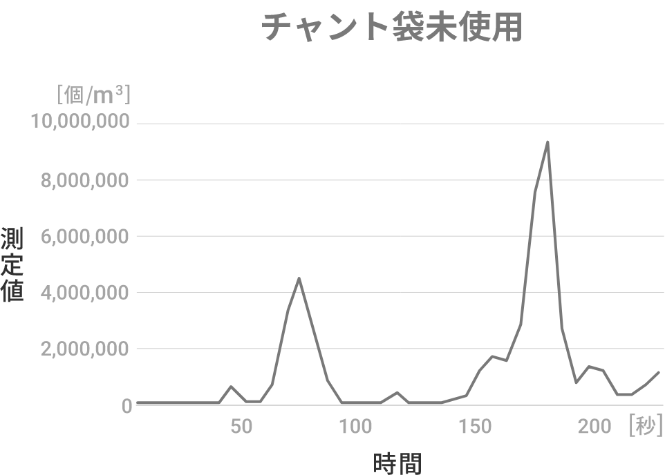 チャント袋未使用